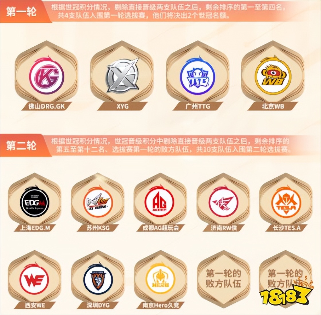 2022王者荣耀世界冠军杯赛区奖金,王者荣耀世界冠军杯2022比赛地点