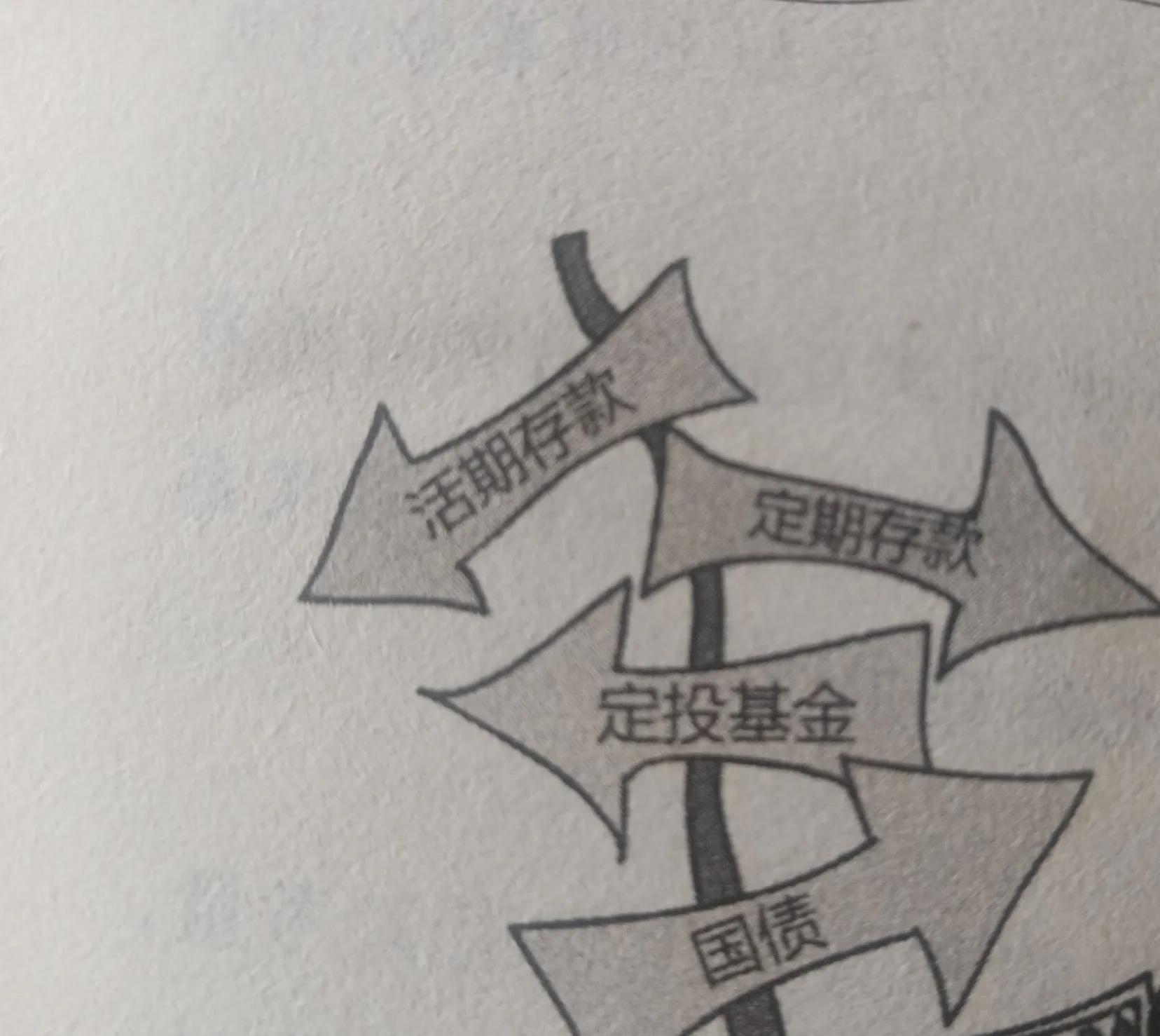 怎么存钱利息最高,怎么存钱利息最高又方便使用