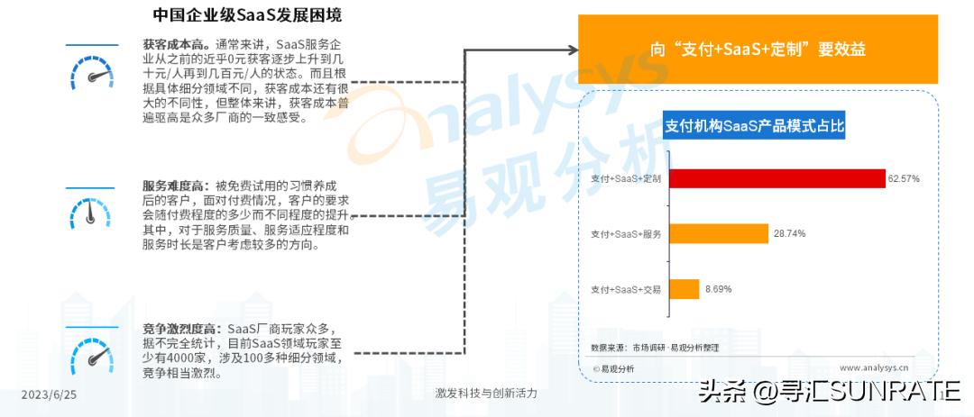 寻汇sunrate完成d2轮融资,寻汇sunrate获融资