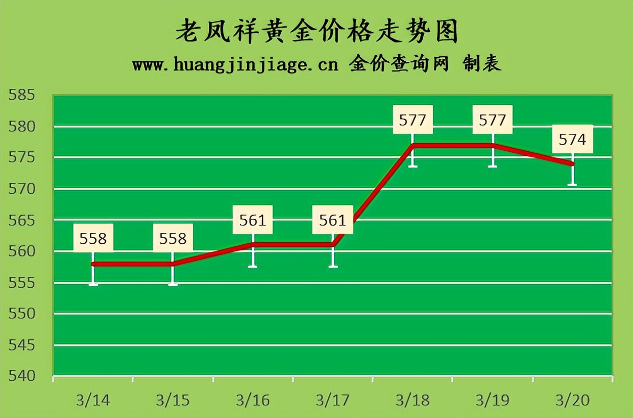 国际金价震荡收跌今日金价,今日黄金回收金价走势图最新