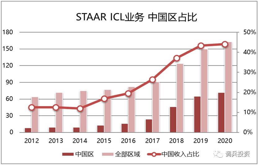 近视眼的医疗江湖,近视眼的医生怎么戴护目镜