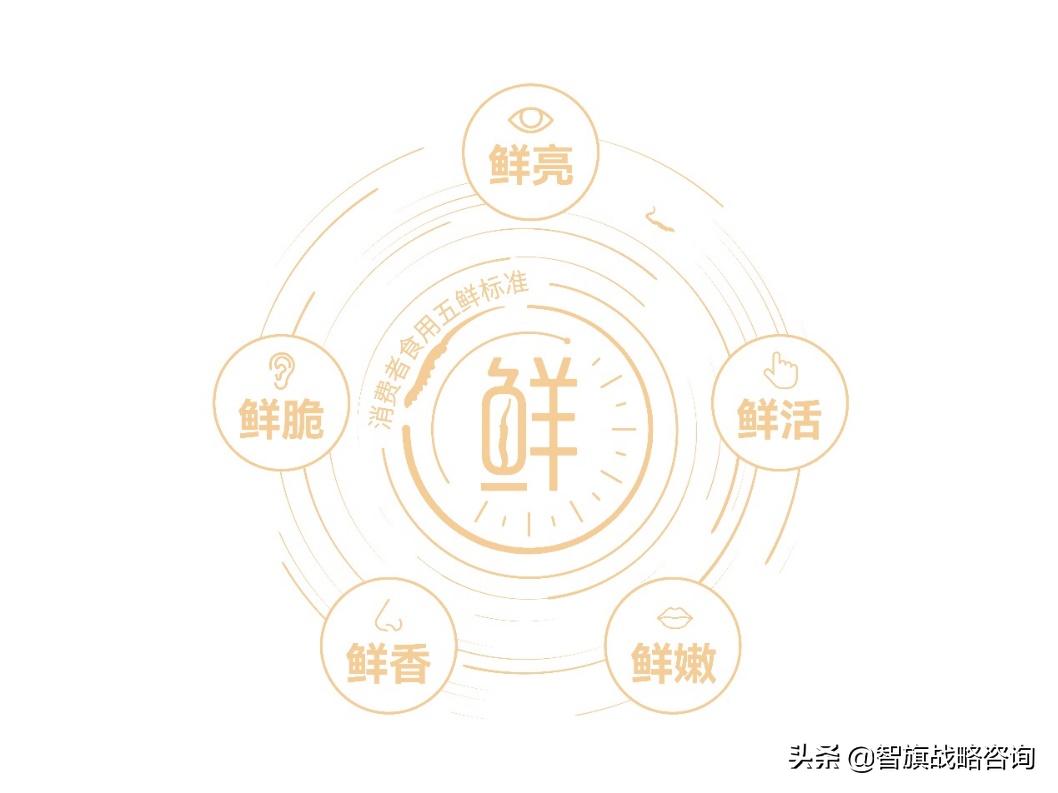 涓滈槼鍏夐矞铏崏鍩硅偛鏃堕棿,涓滈槼鍏夊喕骞查矞铏崏10鏀