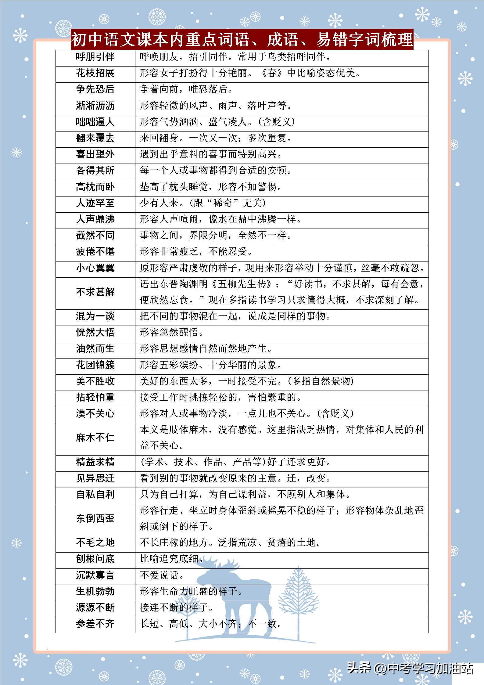 初中易错语文词语积累大全,完整初中语文易错字词集锦