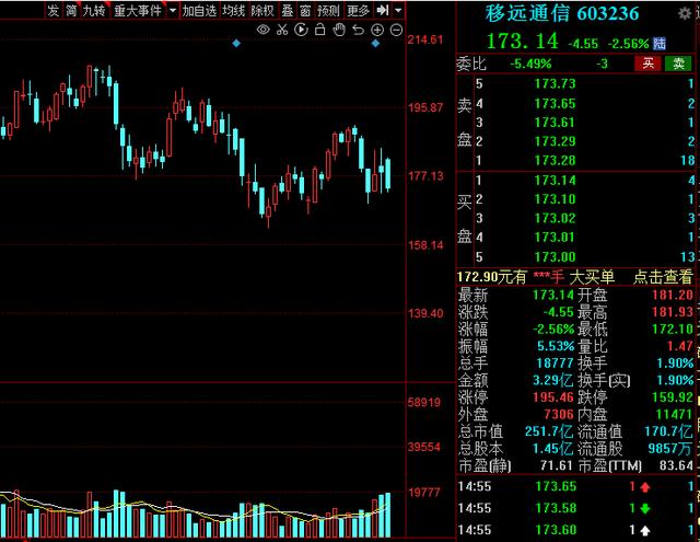 a股6.7元的股票,a股6.15行情