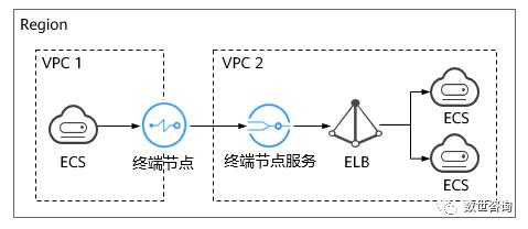 公有云基础知识,公有云如何运营