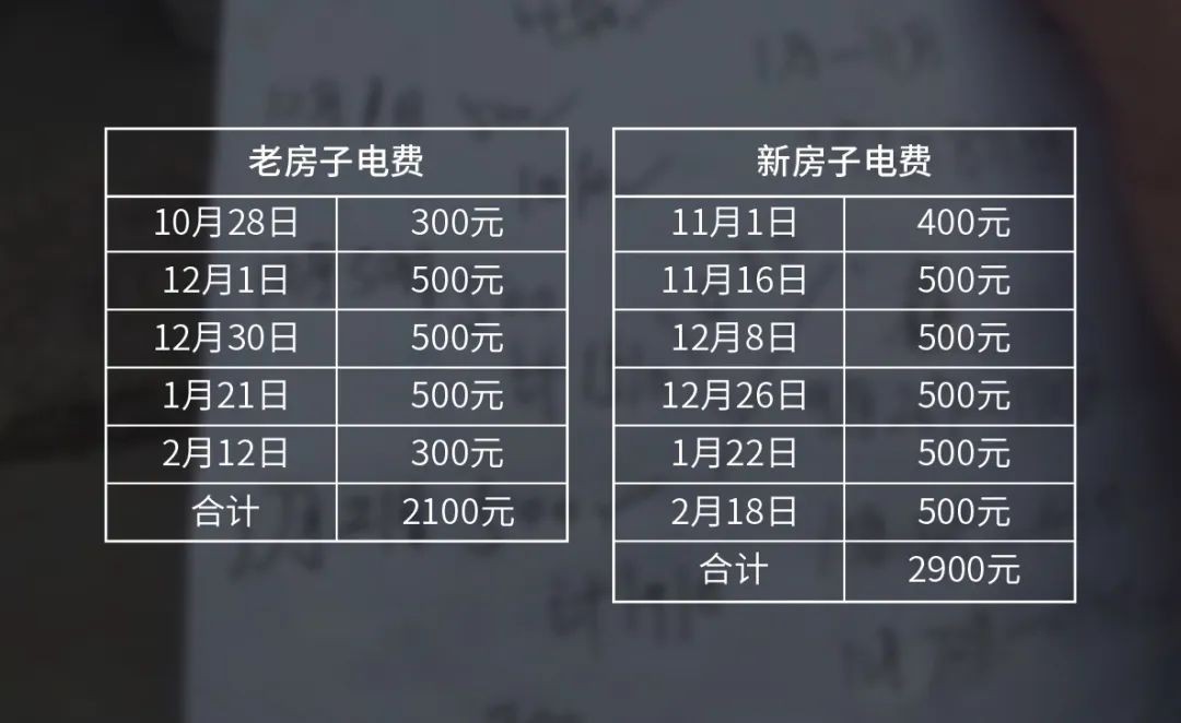 海信红焰空气能主机面板设置,海信红焰空气能采暖辅热设置方法