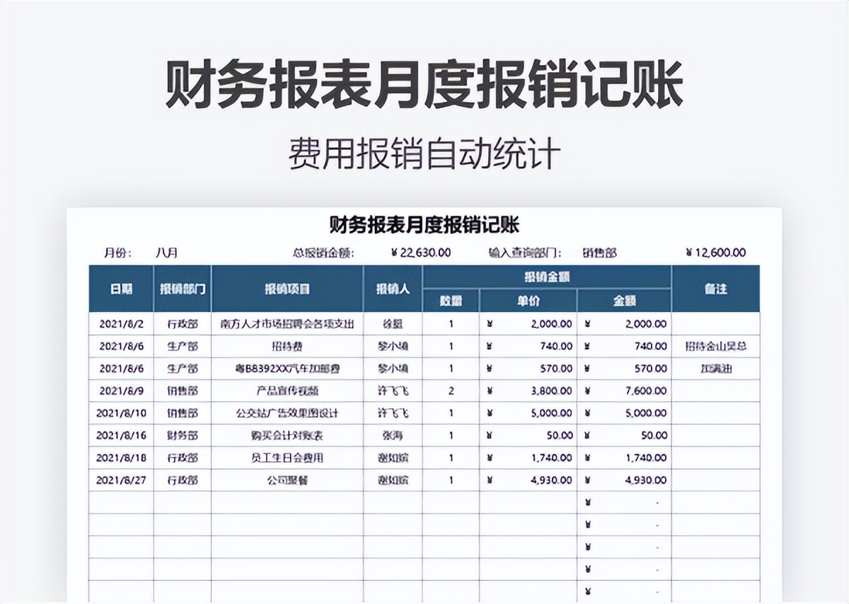 老会计都在用的15套月度财务报表,给老板报的简单易懂财务报表