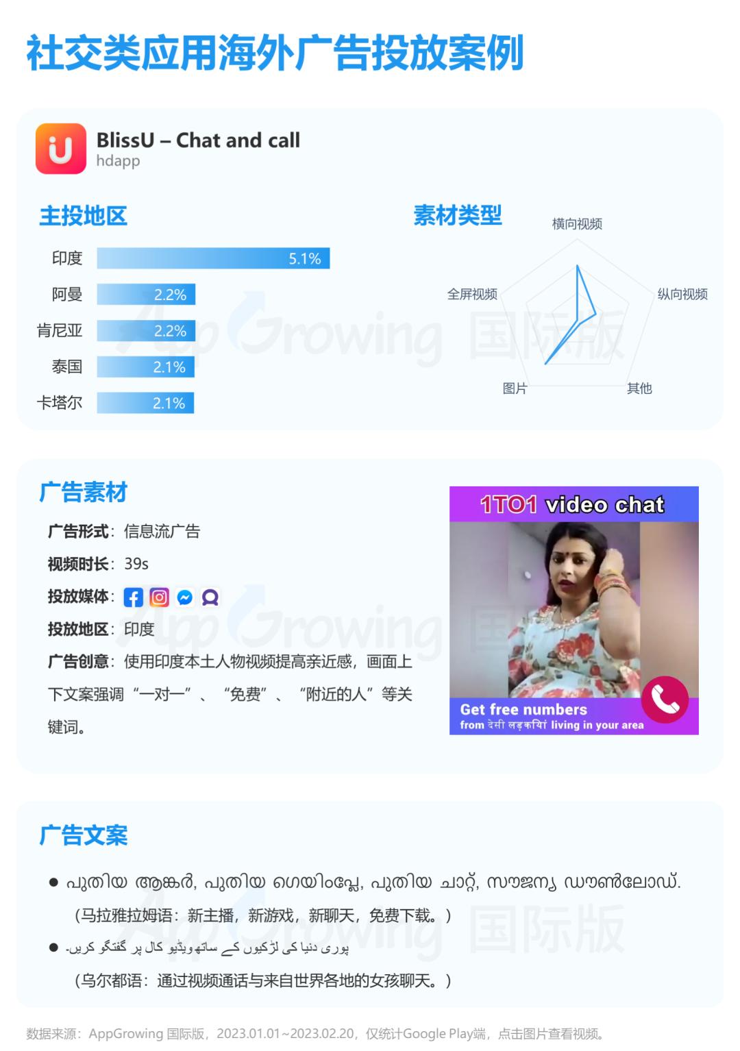 专注细分需求和人群或成新趋势,1-2月社交应用海外买量解读