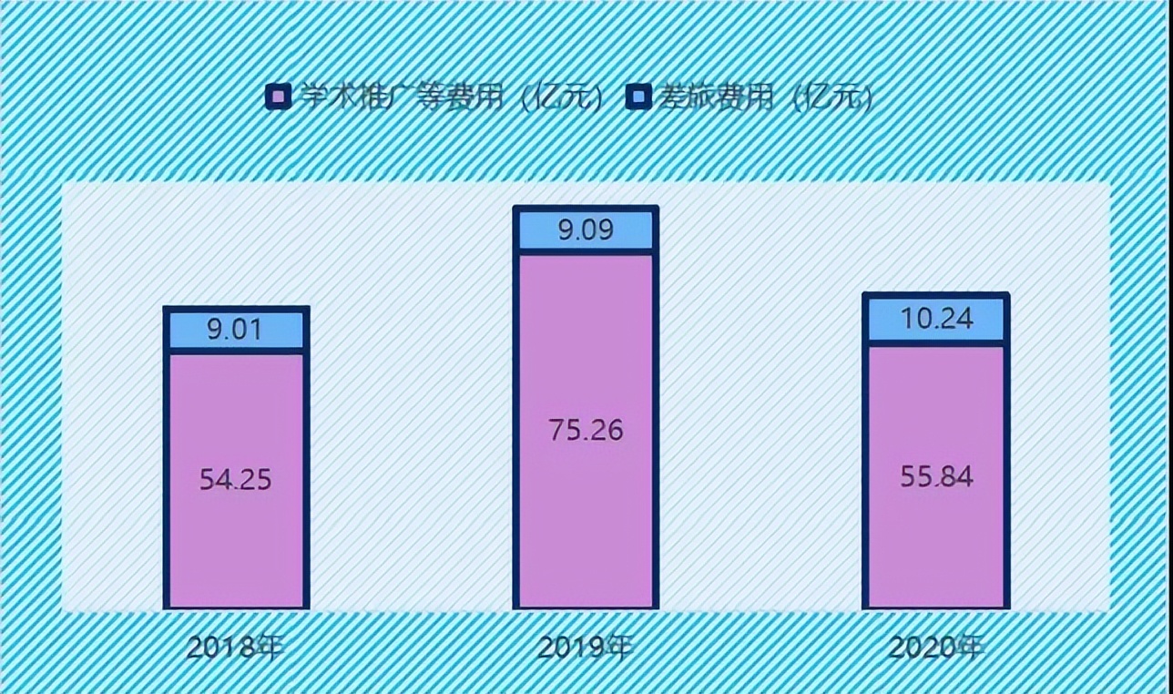 跌去4000亿！恒瑞背后的江苏首富，太难了
