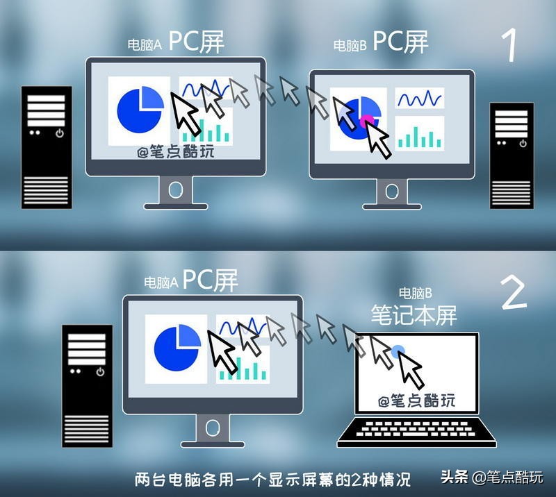 双PC干货教程:带鱼屏一键分屏,单双屏键鼠共享,附视频实操