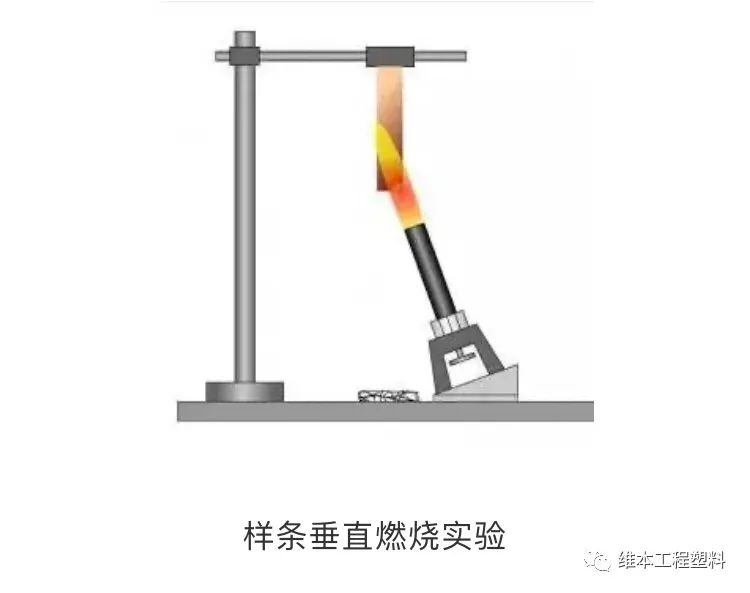 ul阻燃测试报告每年都要做吗,ul材料阻燃等级