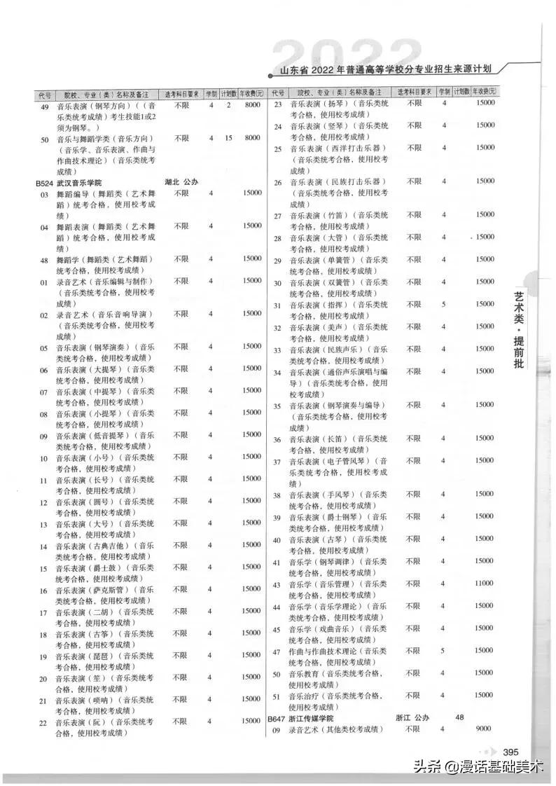 2023年美术高考政策山东,2022年山东美术联考合格分数线