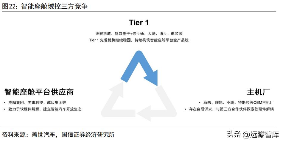 车灯控制器全球龙头，科博达：竞争力突出，打造域控制器平台企业