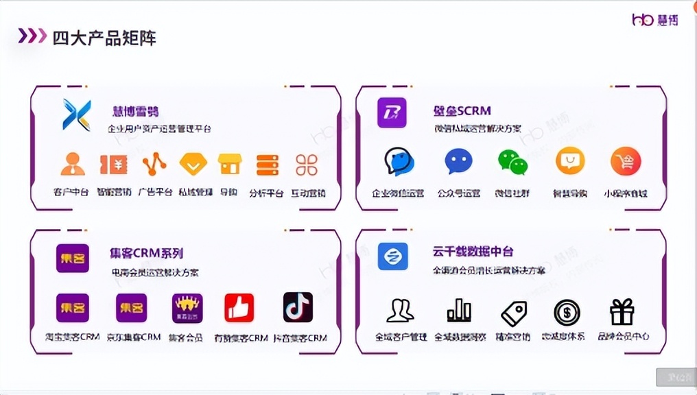 慧博科技云千载：助力客户打造更好的客户旅程，提升会员资产价值