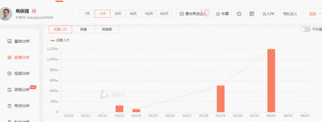 马保国深夜直播收入百万,马保国带货直播
