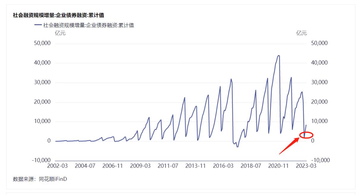 为什么券商一涨银行就跌,明天券商板块走强还是弱