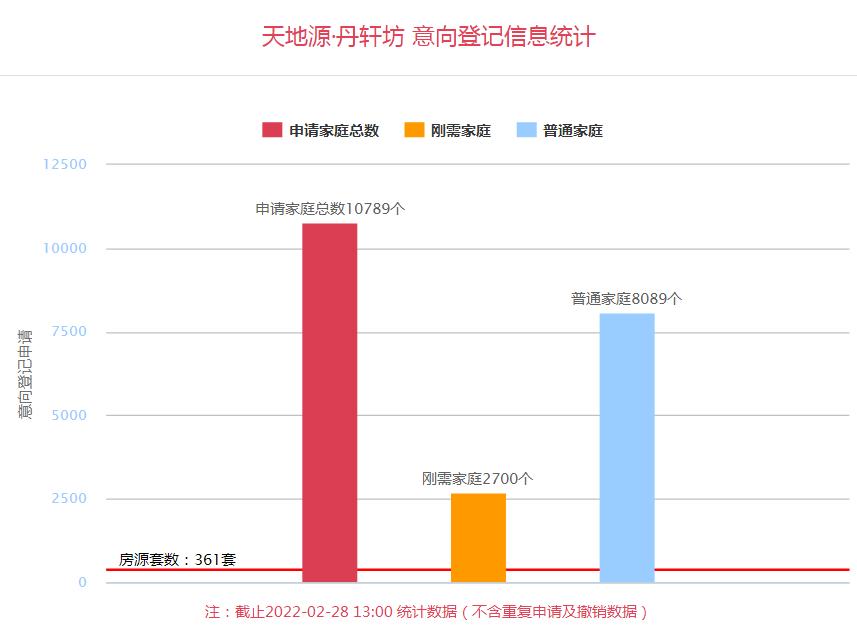复刻琶洲旧改辉煌！中轴上百万方旧改旁，绝版新盘即将登场