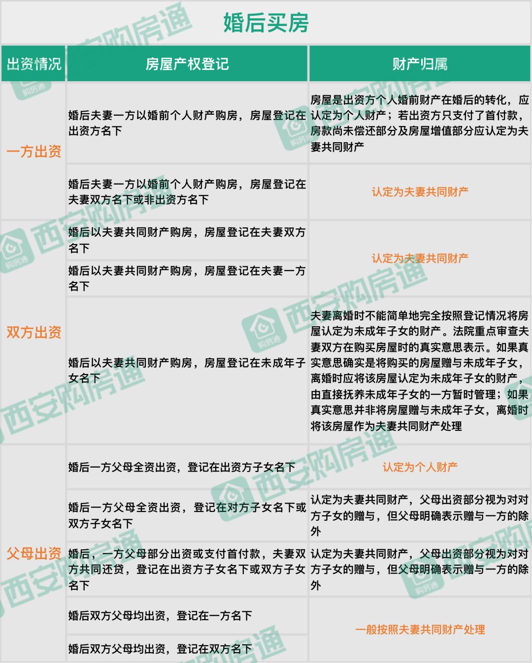 西安彩礼钱谁拿,西安那边的彩礼一般要多少钱