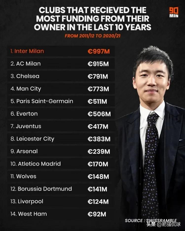 国米被裁判承认误判,国米遭吐槽