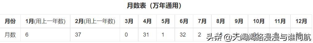 排四柱八字口诀,四柱排好盘后怎么分析