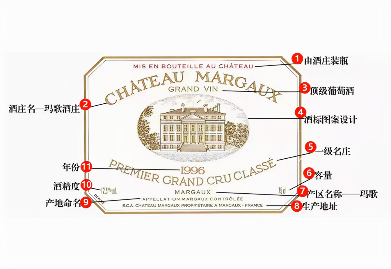 如何看懂葡萄酒的酒标,1分钟看懂波尔多酒标
