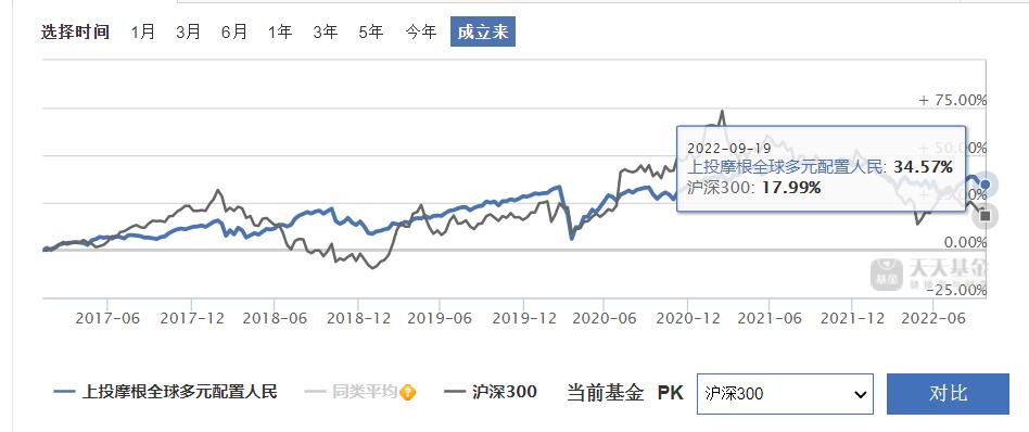 为什么a股平稳沪深300还会跌,全球股市为何只有a股跌