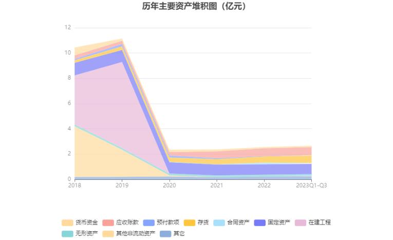 合金投资最新利润,合金投资公告解读