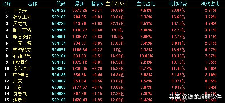 每日早盘的策略,每日a股大势研判与投资策略