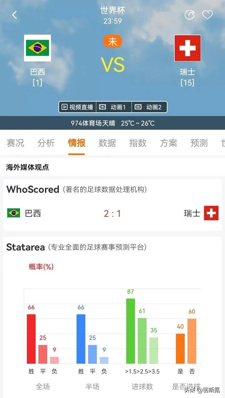 巴西vs葡萄牙世界杯,巴西瑞士葡萄牙乌拉圭比分