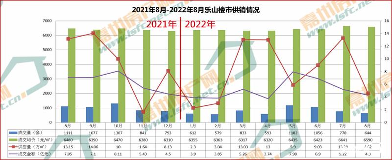乐山住房公积金贷款利率,乐山公积金利率