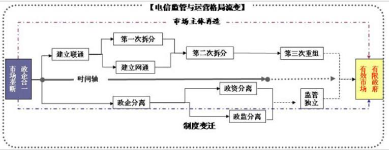 中国各大运营商投资排名,三大运营商的投资逻辑