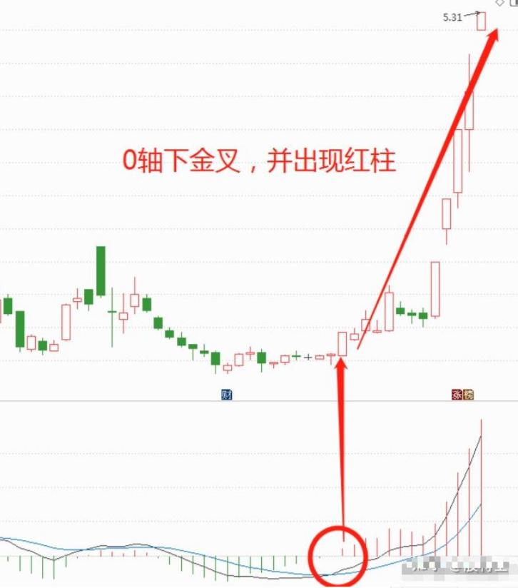 股市如何从100万赚到1000万,股市中赚100万最笨的方法