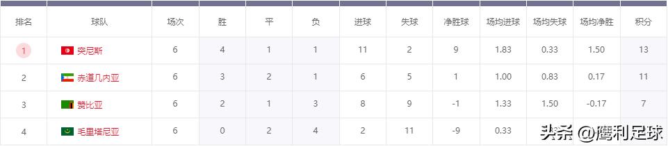 2022卡塔尔世界杯中国vs越南,2022卡塔尔世界杯赛程表前16名