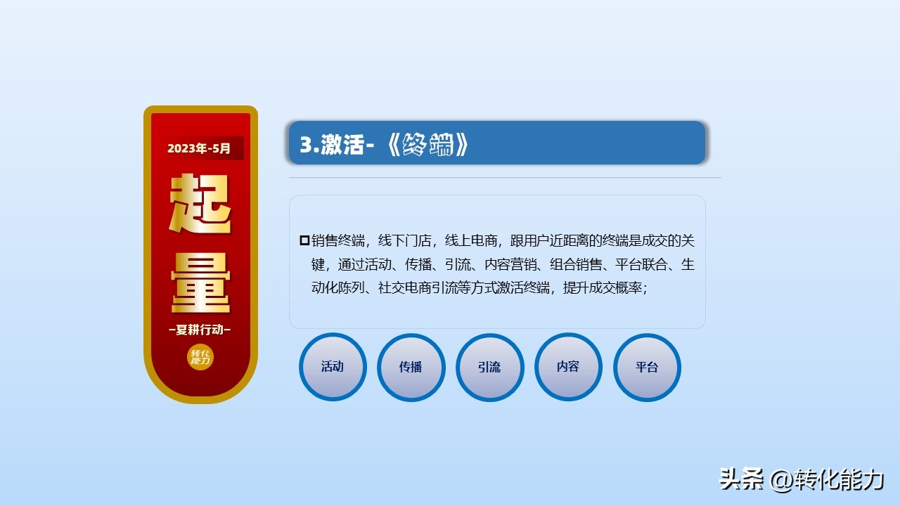 营销人员2020年工作计划与目标ppt,2022年如何做销售策略方案ppt