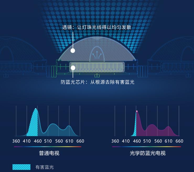 创维电视75寸5999元最新款评测,家里要不要买电视机好纠结