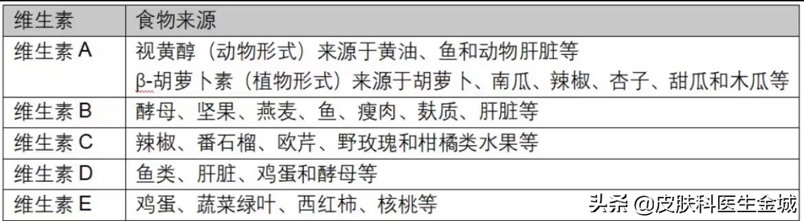 疮吃什么水果比较容易消,哪些食物可以加重痤疮程度