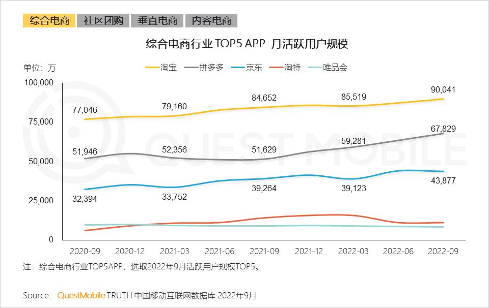 互联网改变消费模式,互联网融合运营