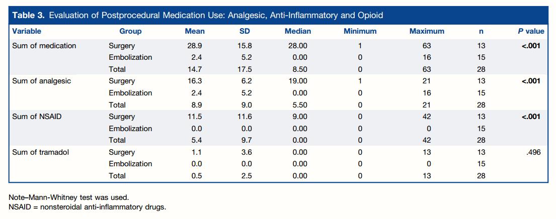 介入科治疗痔疮,介入微创治疗痔疮并出血