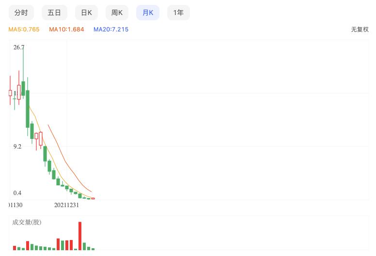 雪糕自由是什么,雪糕离开冰箱自己动