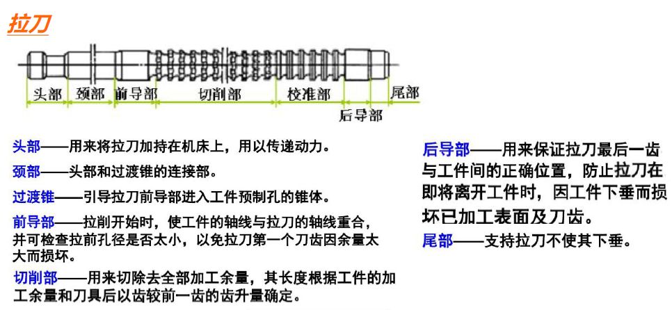 机械加工实习总结,机械加工技术总结