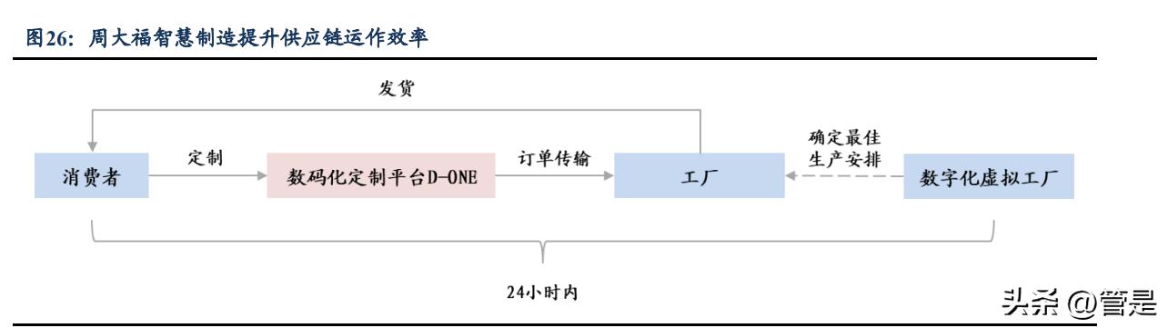 周大福定位品牌理念,周大福的品牌深层文化
