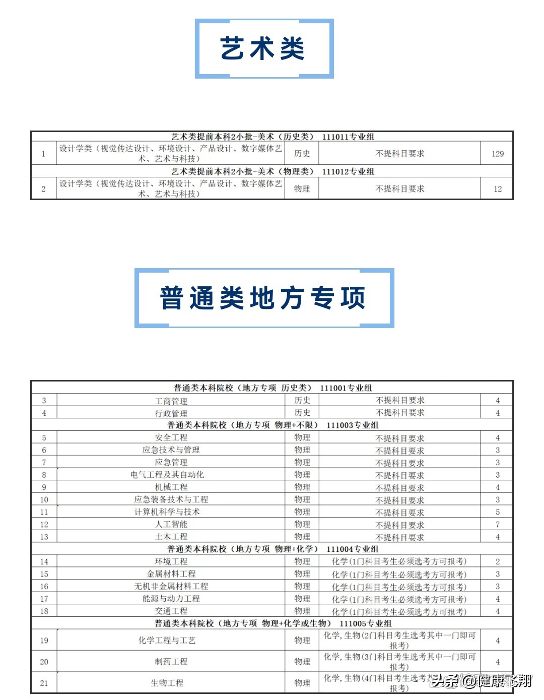 2023高考南京工业大学在江苏录取3559人，化工和材料专业分数不高