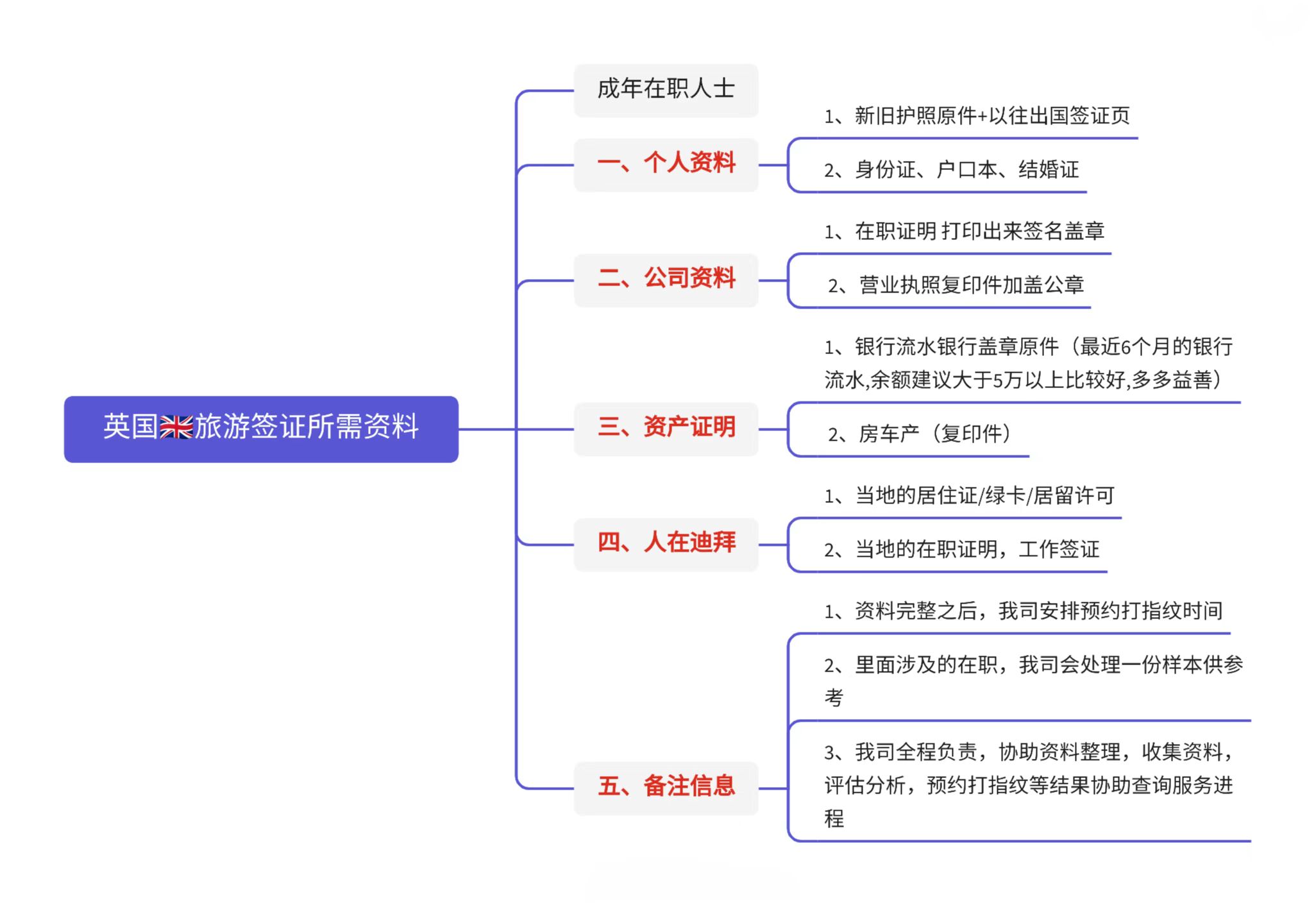 迪拜工作签证能申请绿卡吗,中国人可以在迪拜申请美国签证吗