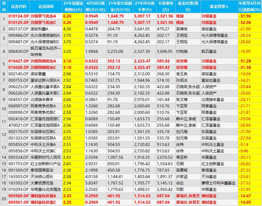 践行基金16条｜兴银基金股市多动症与利益输送基金换手率最高50倍