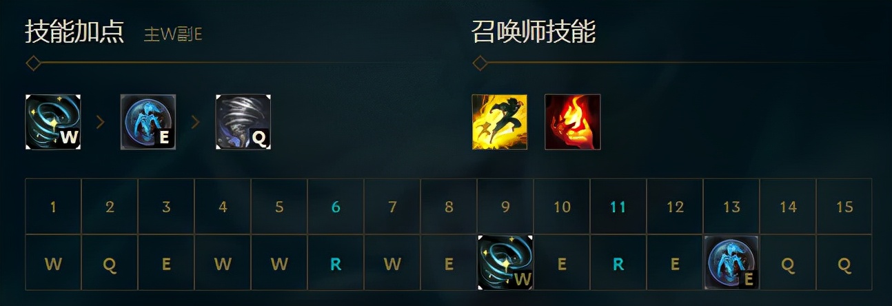 英雄联盟lol历史篇,英雄联盟风暴之怒属于什么位置