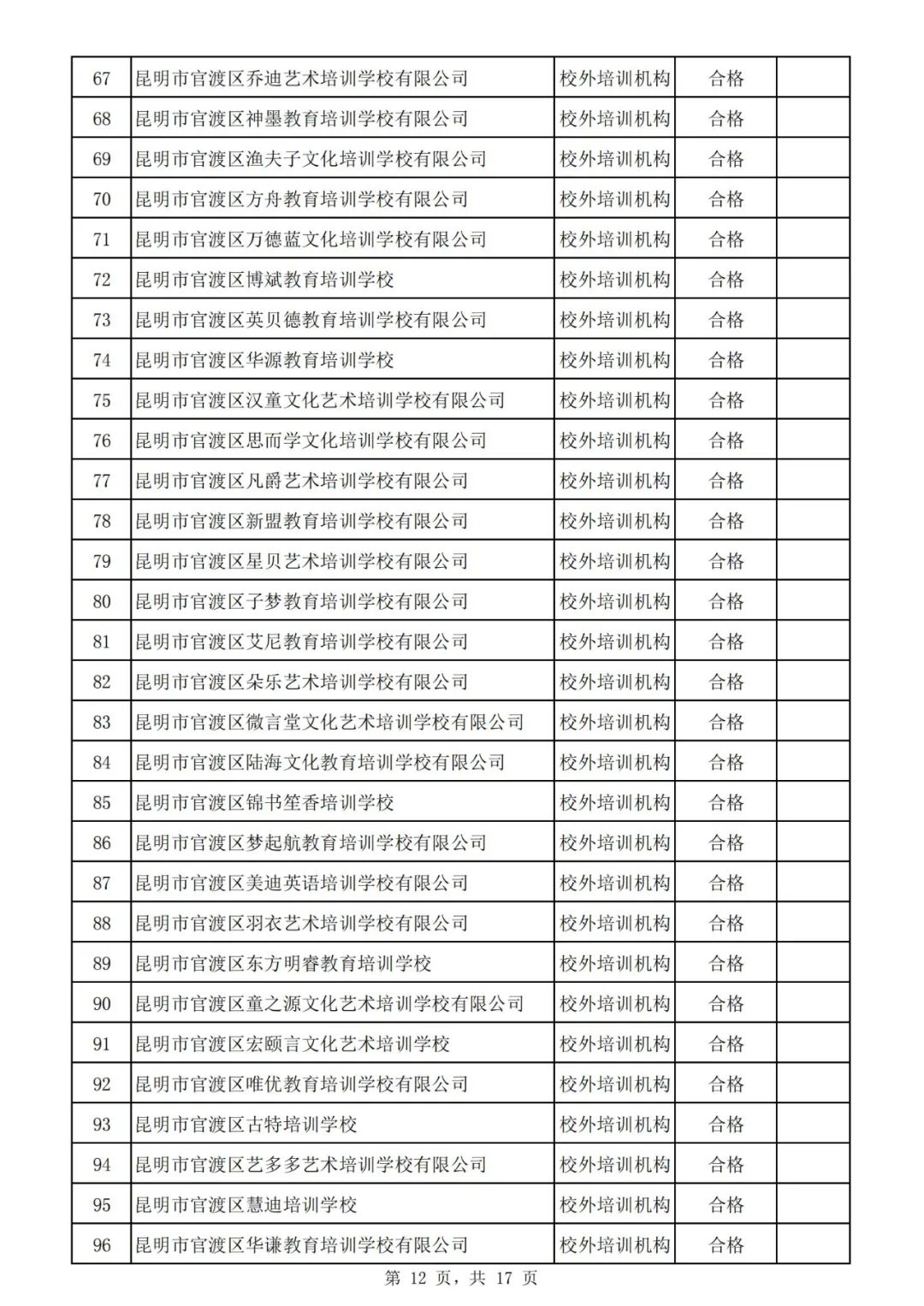 昆明市线下培训课程,云南非学科类校外培训最新政策