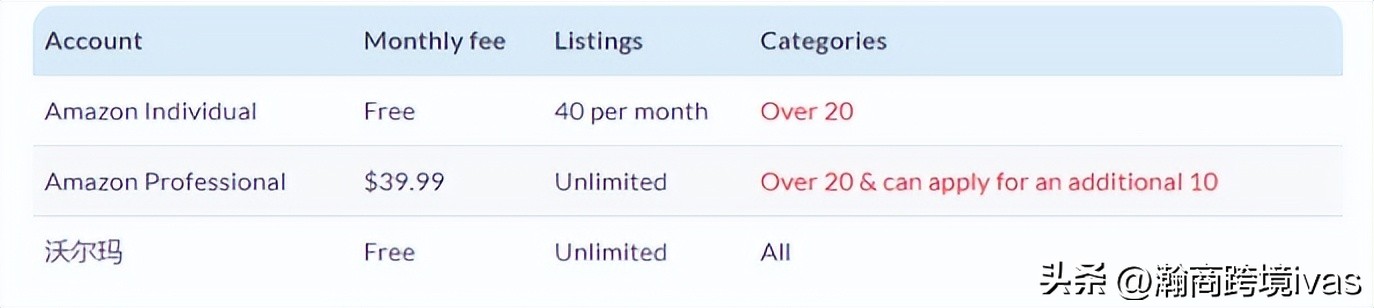 亚马逊和沃尔玛是一家公司吗,沃尔玛为什么不和亚马逊合作