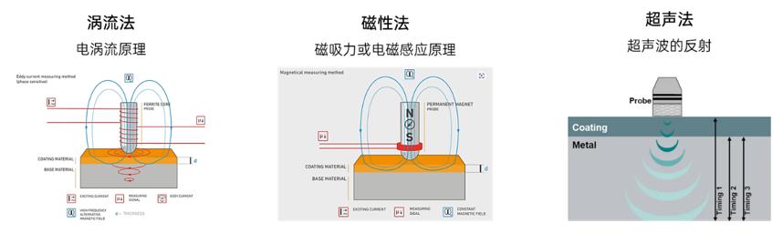 一分钟了解薄层色谱法,1分钟了解硅溶胶