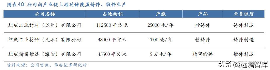 纽威股份高端阀门市场,纽威股份收购德国阀门