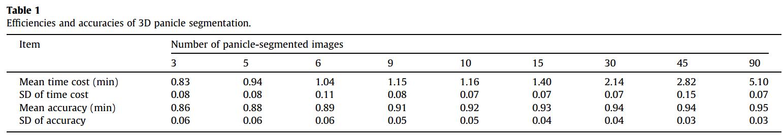 一种基于学习、轮廓形状和超体素聚类的低成本水稻穗三维建模方法